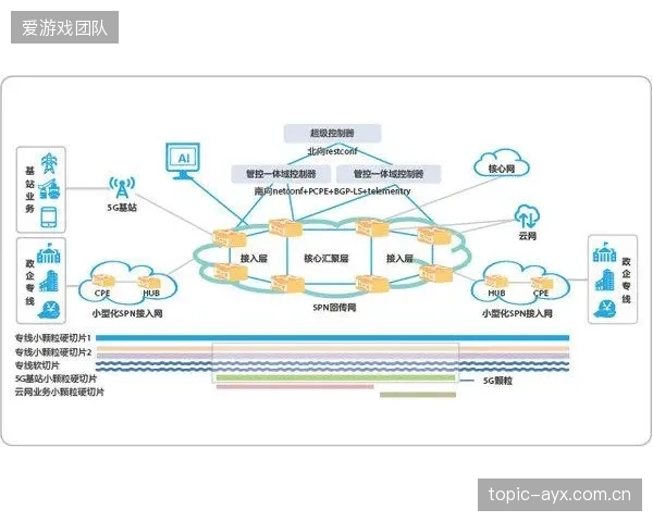 技术参数解读：基于5G切片技术的场馆物联网络，确保了维护指令与数据回传的延迟低于20毫秒